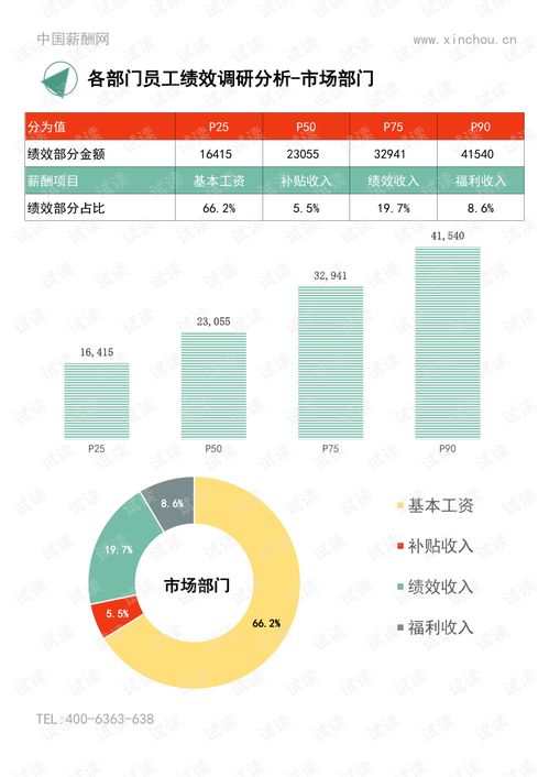 2020年度武漢地區(qū)年度績(jī)效調(diào)研報(bào)告 年終獎(jiǎng)績(jī)效全含.pdf